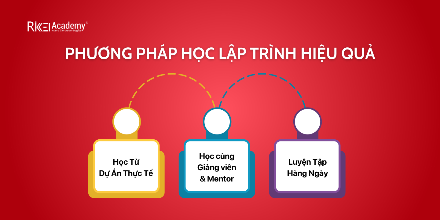 Lo Trinh Hoc Lap Trinh Cho Nguoi Moi Bat Dau Tu A Z